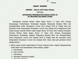 PPKM Mikro Sulut Diperpanjang Hingga 1 Agustus