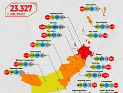 Manado, Minut dan Bitung Masuk Zona Resiko Merah Covid-19