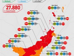 Sembilan Kabupaten Kota di Sulut Masuk Zona Merah, Enam Zona Oranye
