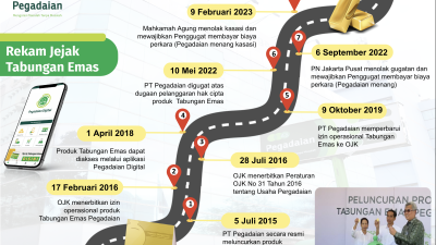 MA Tolak Kasasi Gugatan Hak Cipta Tabungan Emas Pegadaian